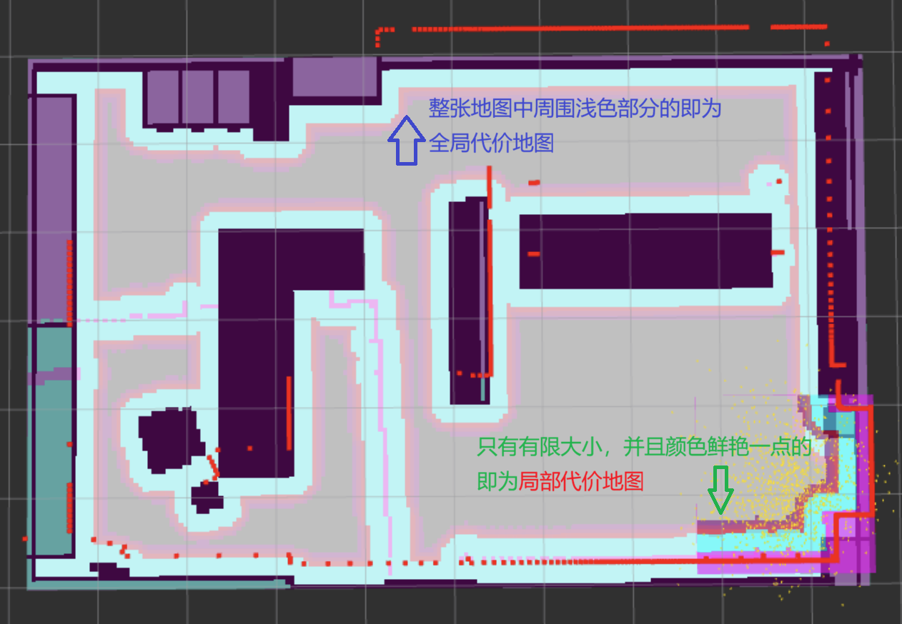 costmap explain