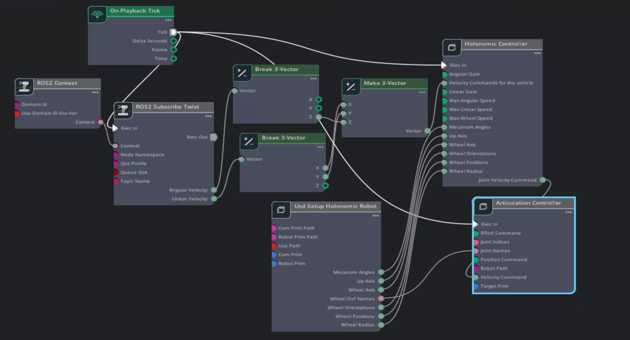 holonomic_controller_actiongraph